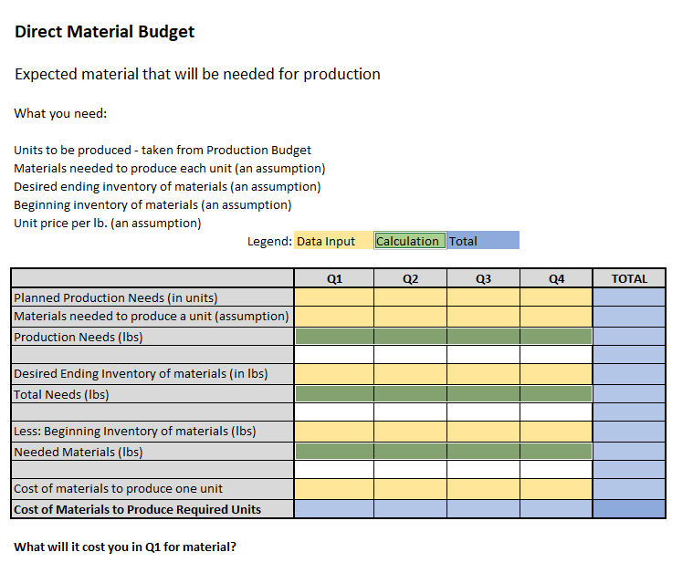 Make an activity-based budget for producing an