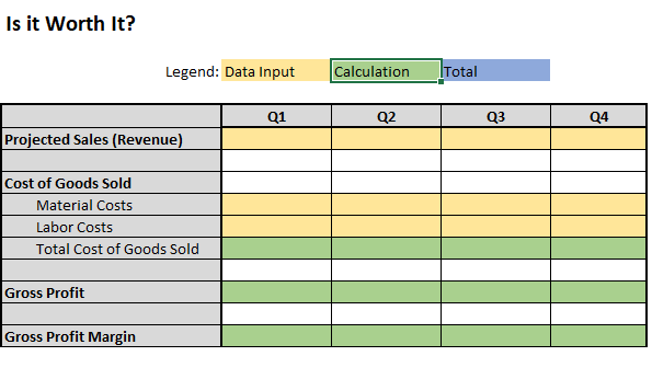 Make an activity-based budget for producing an