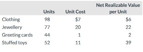 Pharoah Company uses a perpetual inventory system