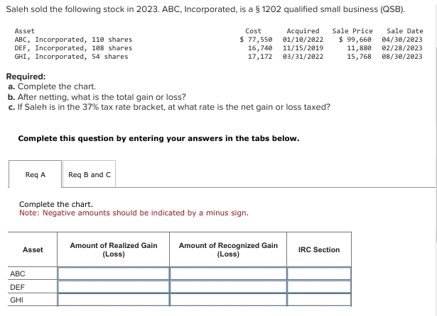 Saleh sold the following stock in 2023. ABC,
