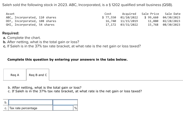 Saleh sold the following stock in 2023. ABC,