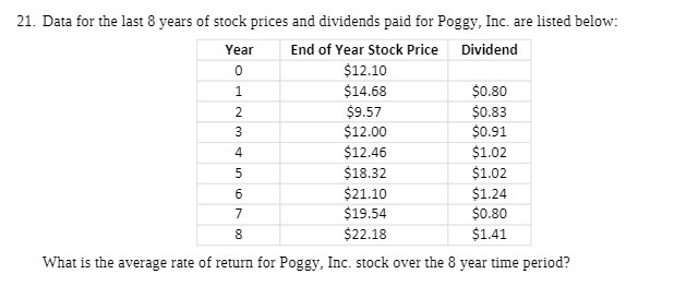 21. Data for the last 8 years of stock prices and