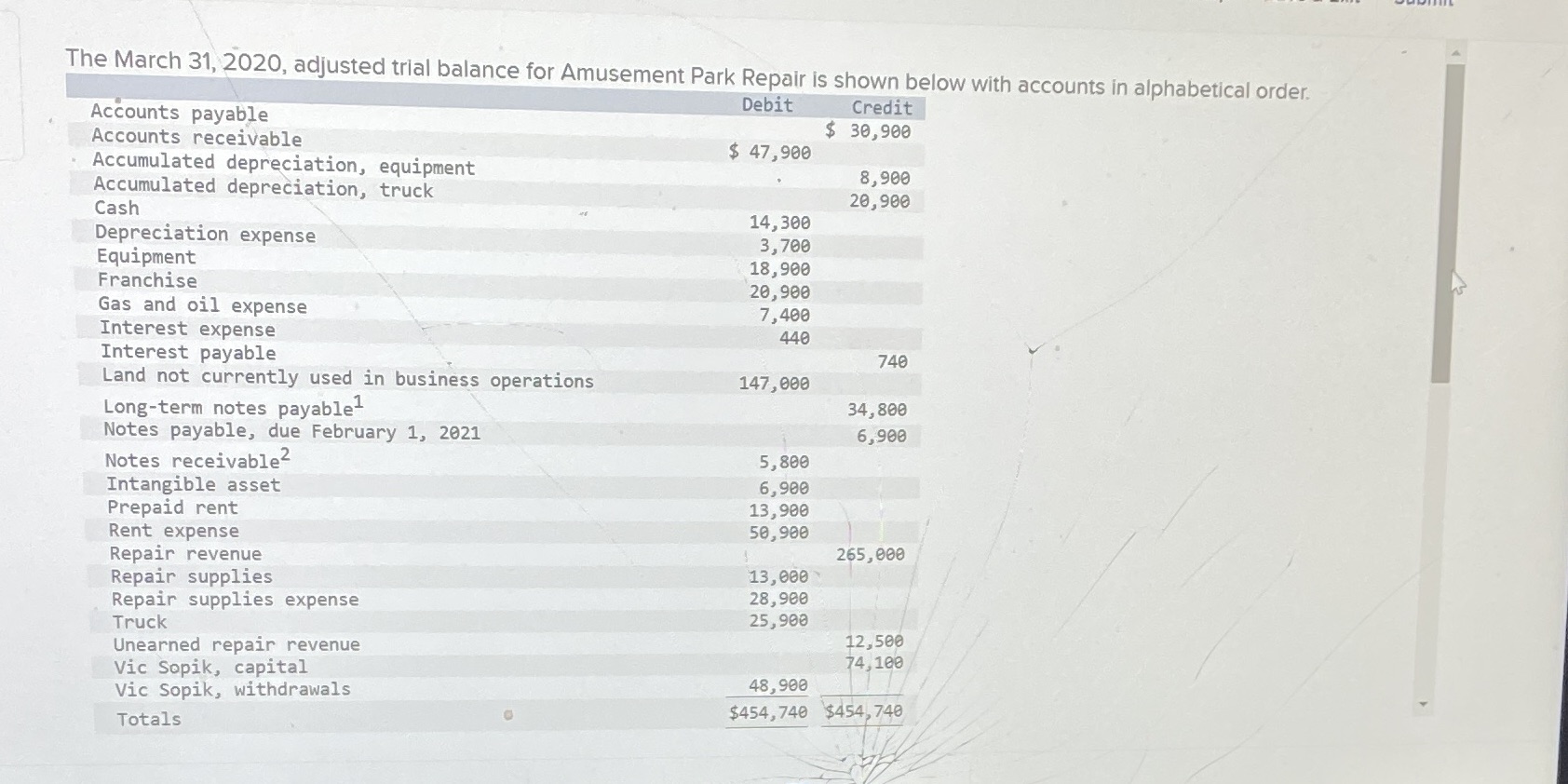 Calculate current assets The March 31, 2020,