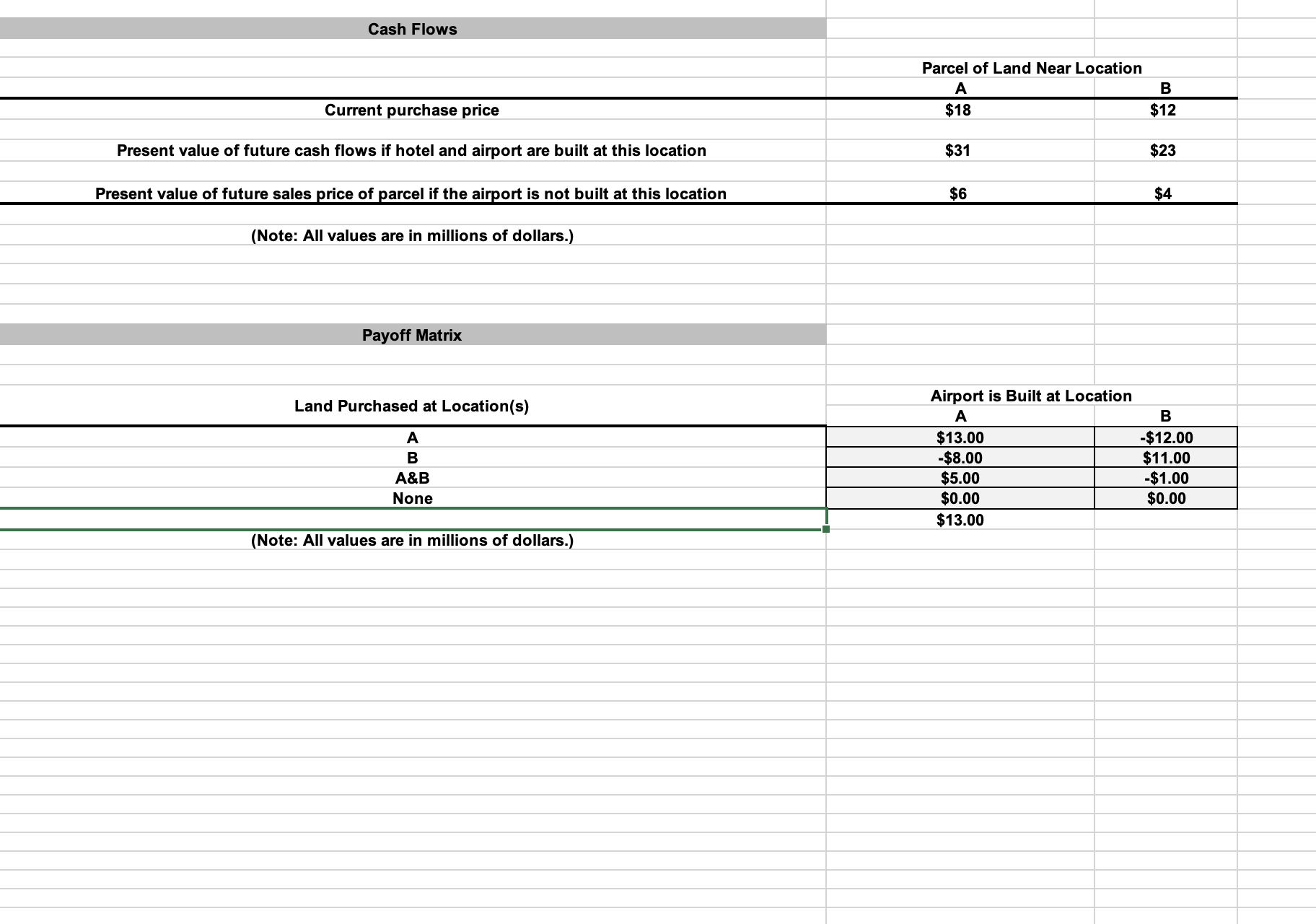 Please use excel to answer these questions. I did