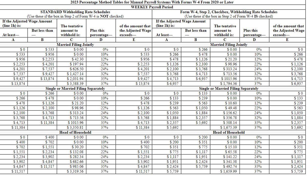 Saleh is married (spouse does not work) and