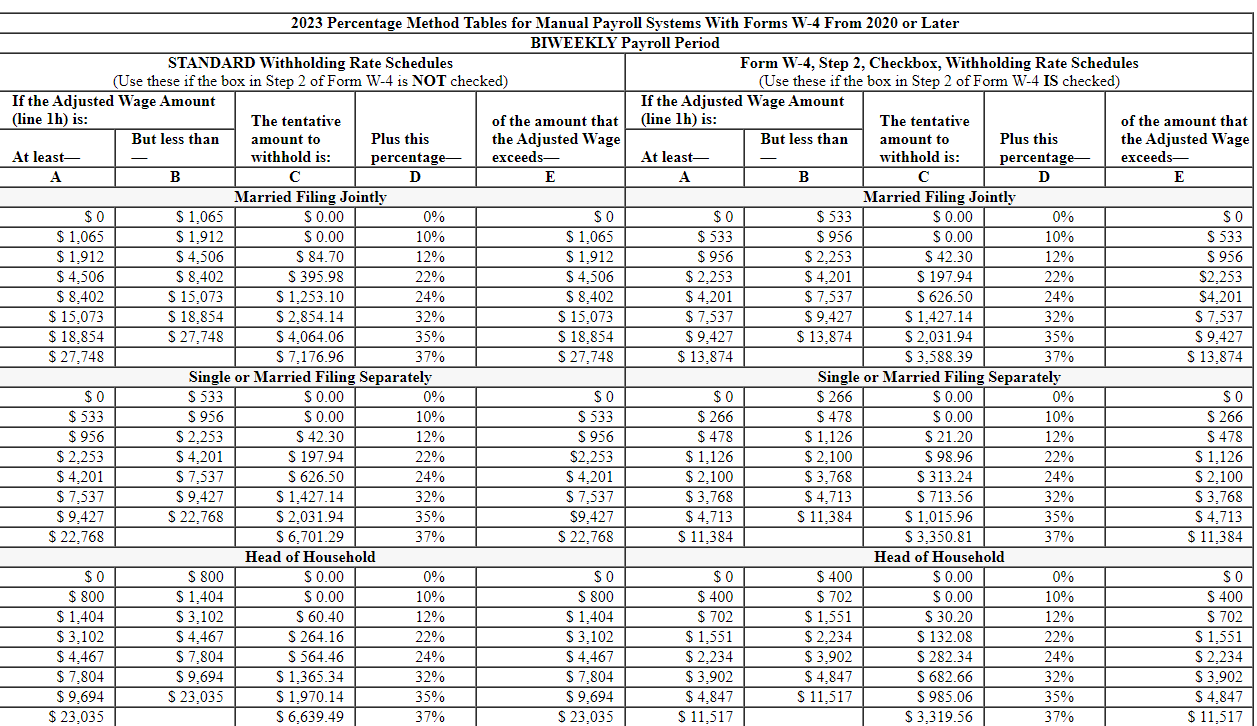 Saleh is married (spouse does not work) and