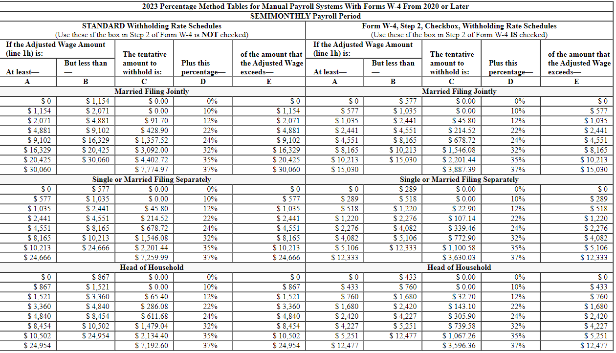 Saleh is married (spouse does not work) and