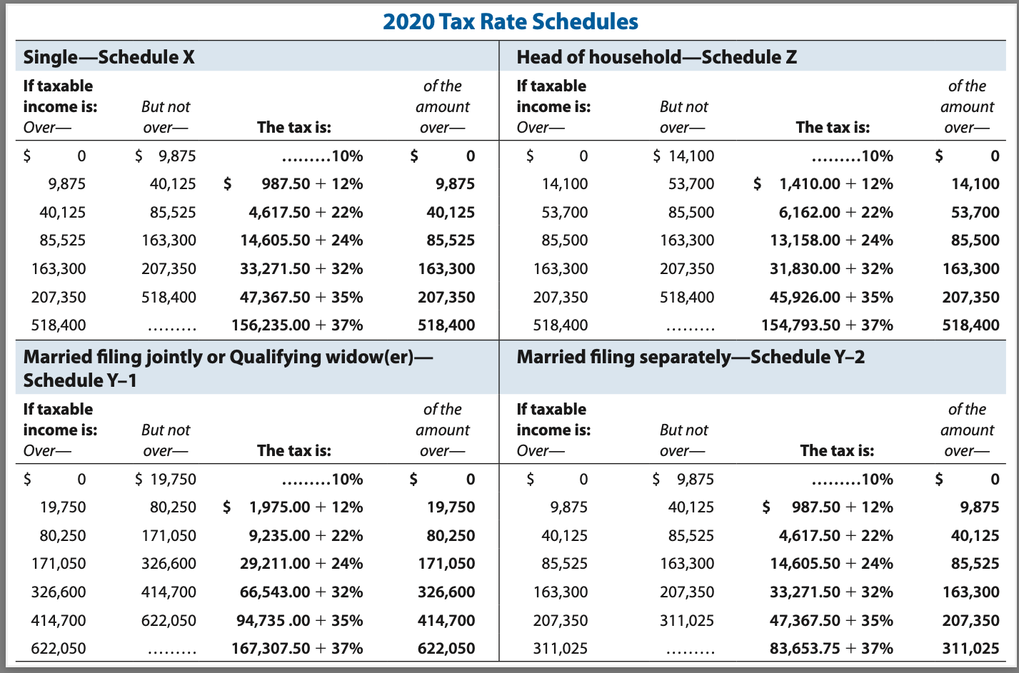 Note: This problem is for the 2020 tax year.