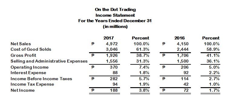 What to write in the interpretation analysis on