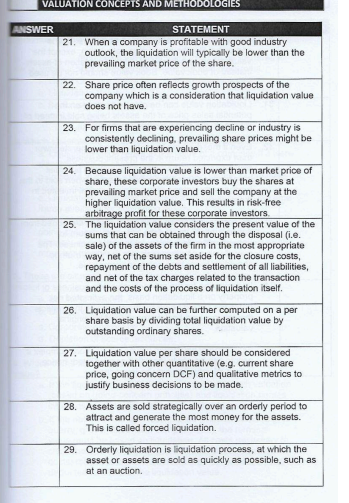 VALUATION CONCEPTS AND METHODOLOGIES DIERCISES we