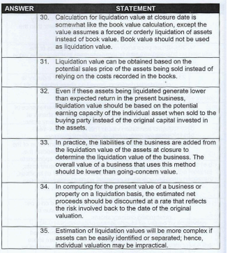 VALUATION CONCEPTS AND METHODOLOGIES DIERCISES we