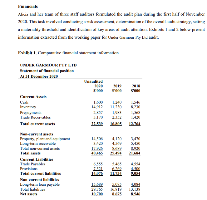 Case Study - Under Garmour Pty Ltd Introduction