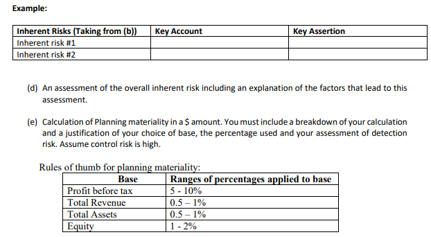 Case Study - Under Garmour Pty Ltd Introduction
