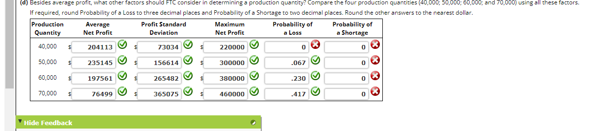 Can you please help with the blanks on part D?
