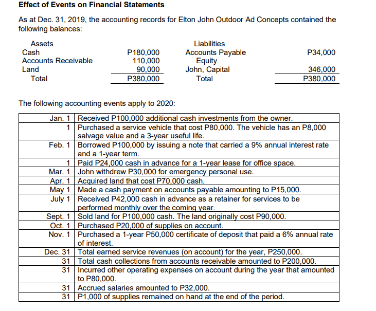 Hello, please help me answer this. Required: