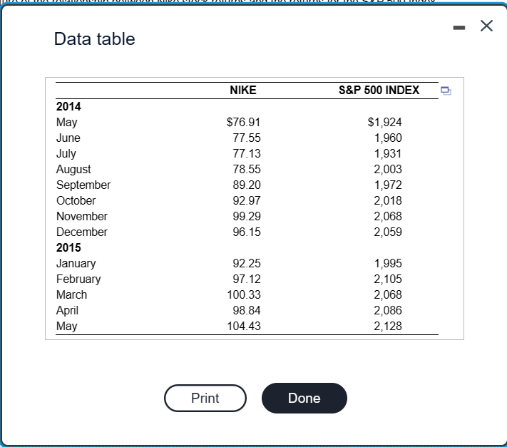 Q #1 (Expected return. standard deviation and