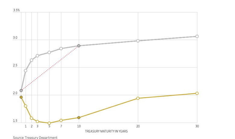 We will be discussing the graph below on January