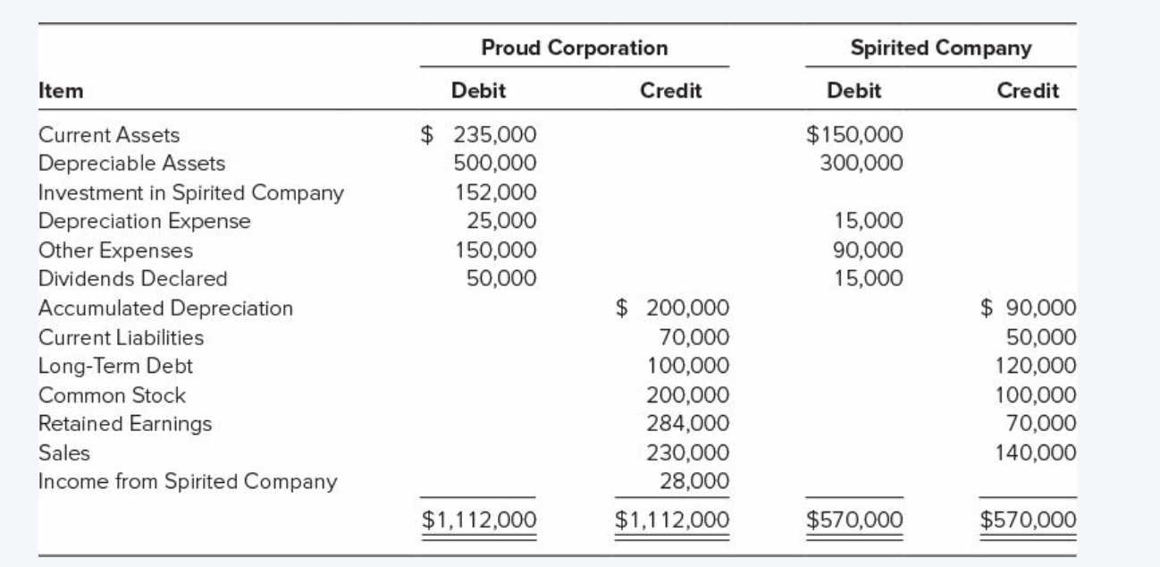 This exercise is a continuation of E5-13. Proud