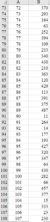 show the steps Richardson Ski Racing (RSR) sells
