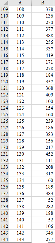 show the steps Richardson Ski Racing (RSR) sells