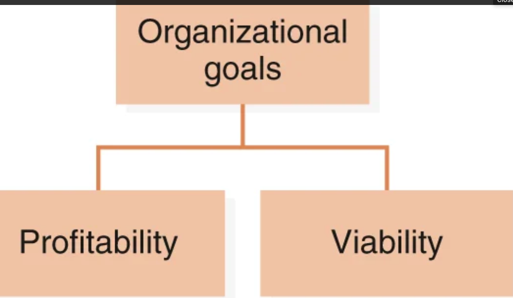 CHAPTER 1 INTRODUCTION TO HEALTH CARE ACCOUNTING