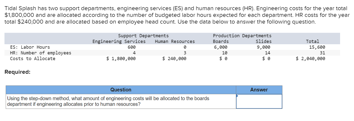 Tidal Splash has two support departments,