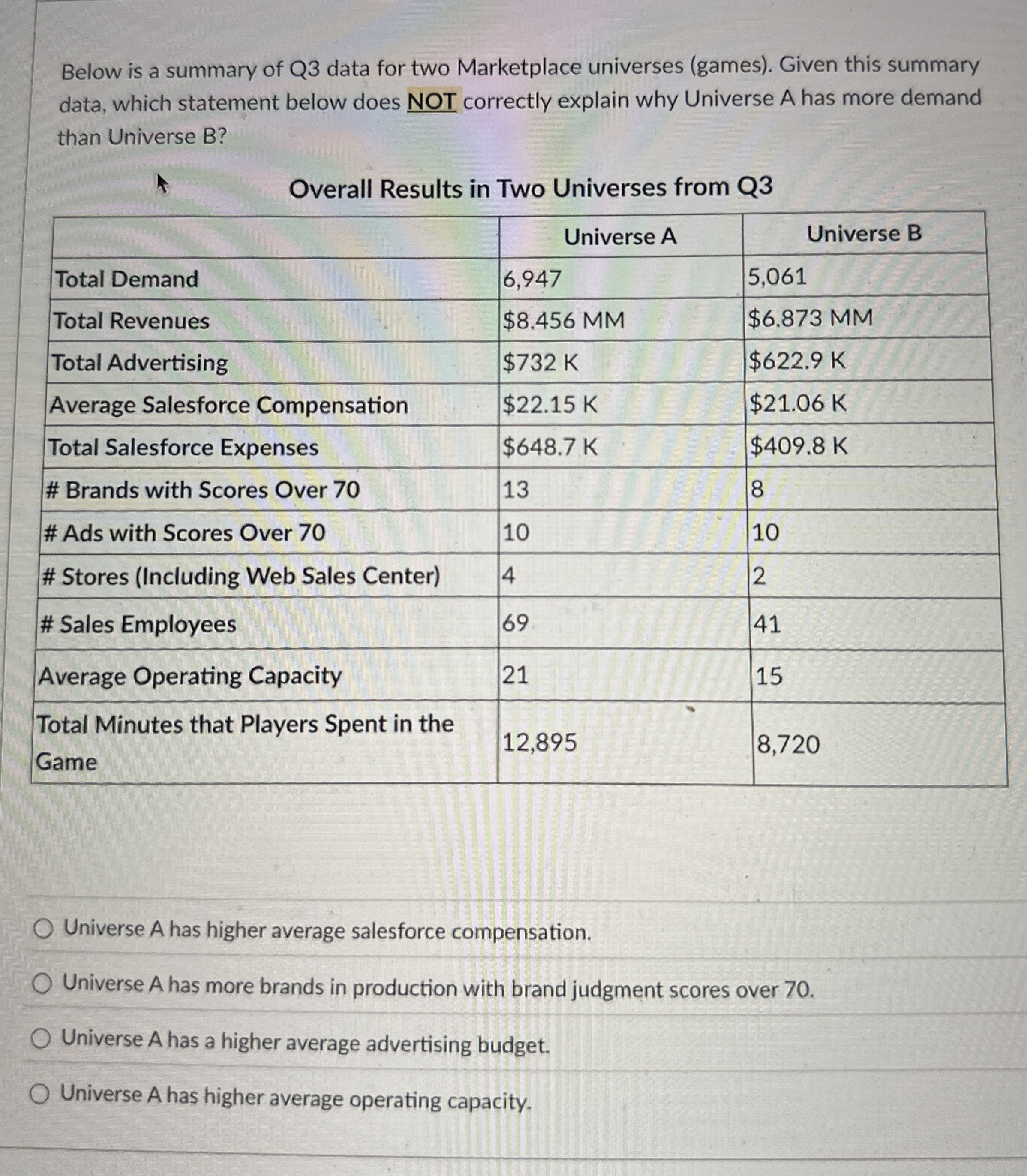 Below is a summary of Q 3 data for two