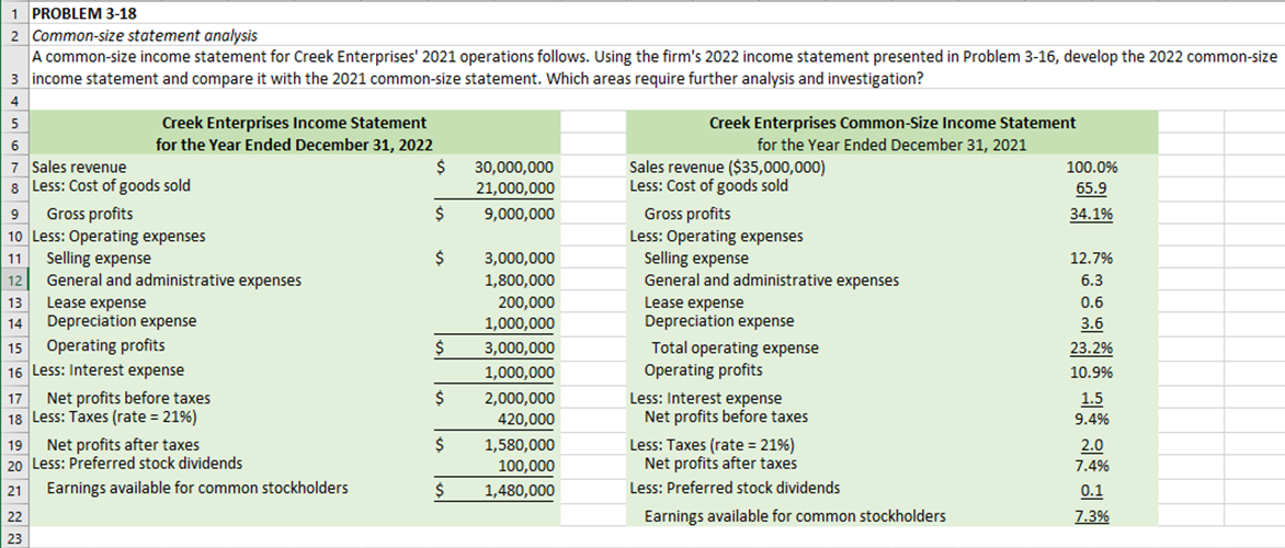 1 'PROBLEII-il 318 2 _ Commonsize statement