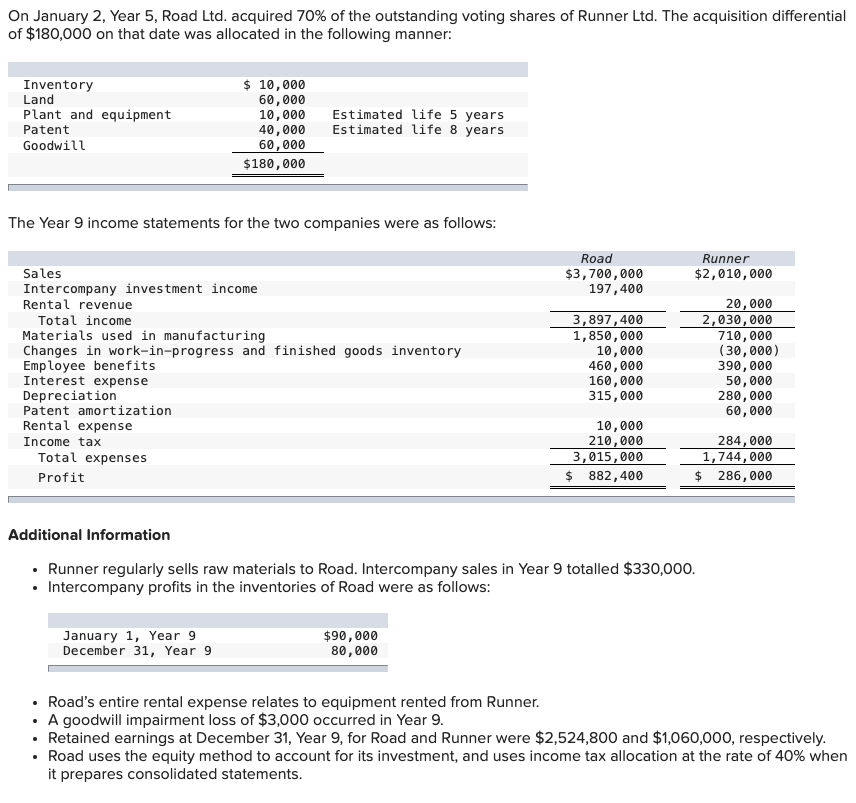On January 2, Year 5, Road Ltd. acquired 70% of