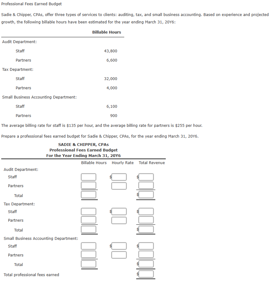 Professional Fees Earned Budget Sadie \ &