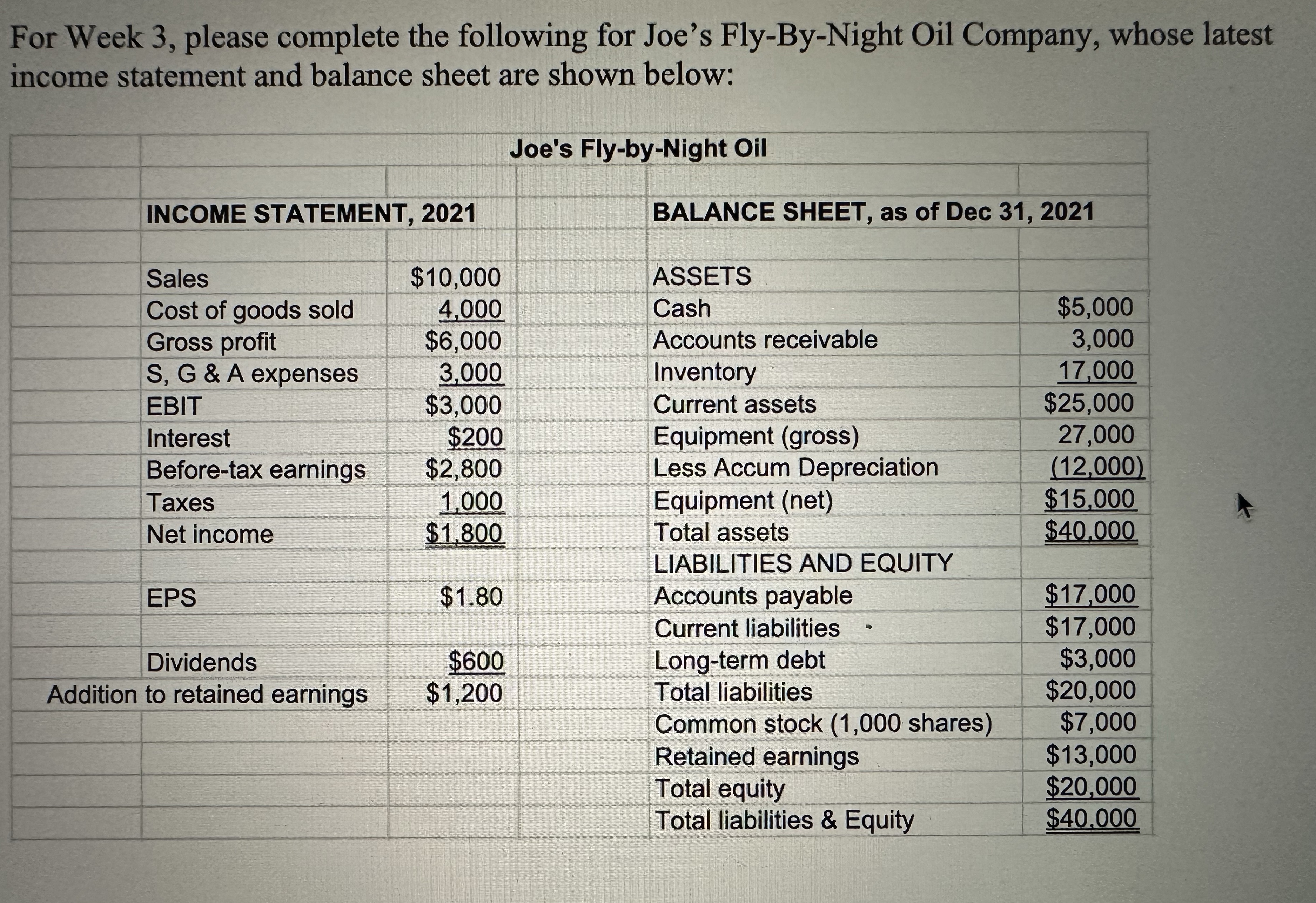 . Prepare a pie chart of Joe's Fly-By-Night