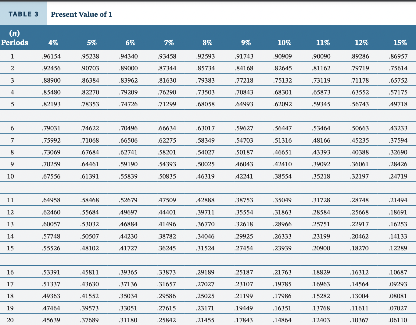 Current Attempt in Progress Pleasant Company has