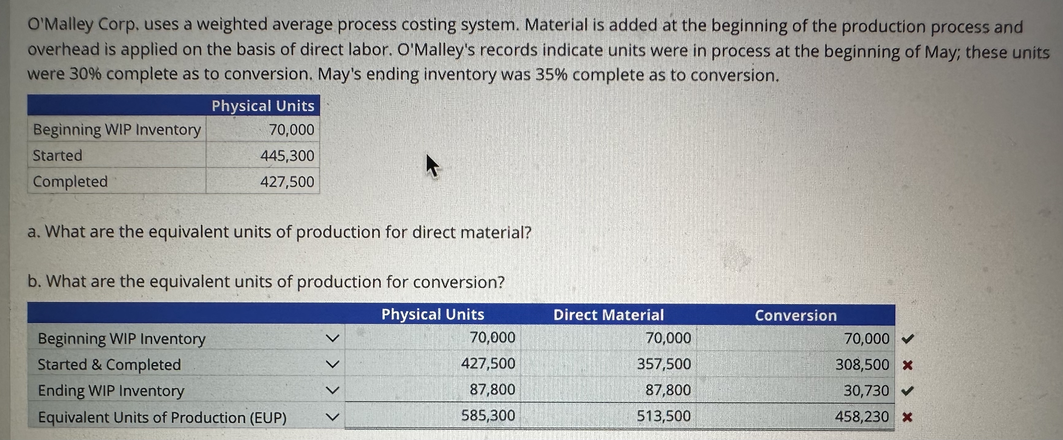 O'Malley Corp, uses a weighted average process
