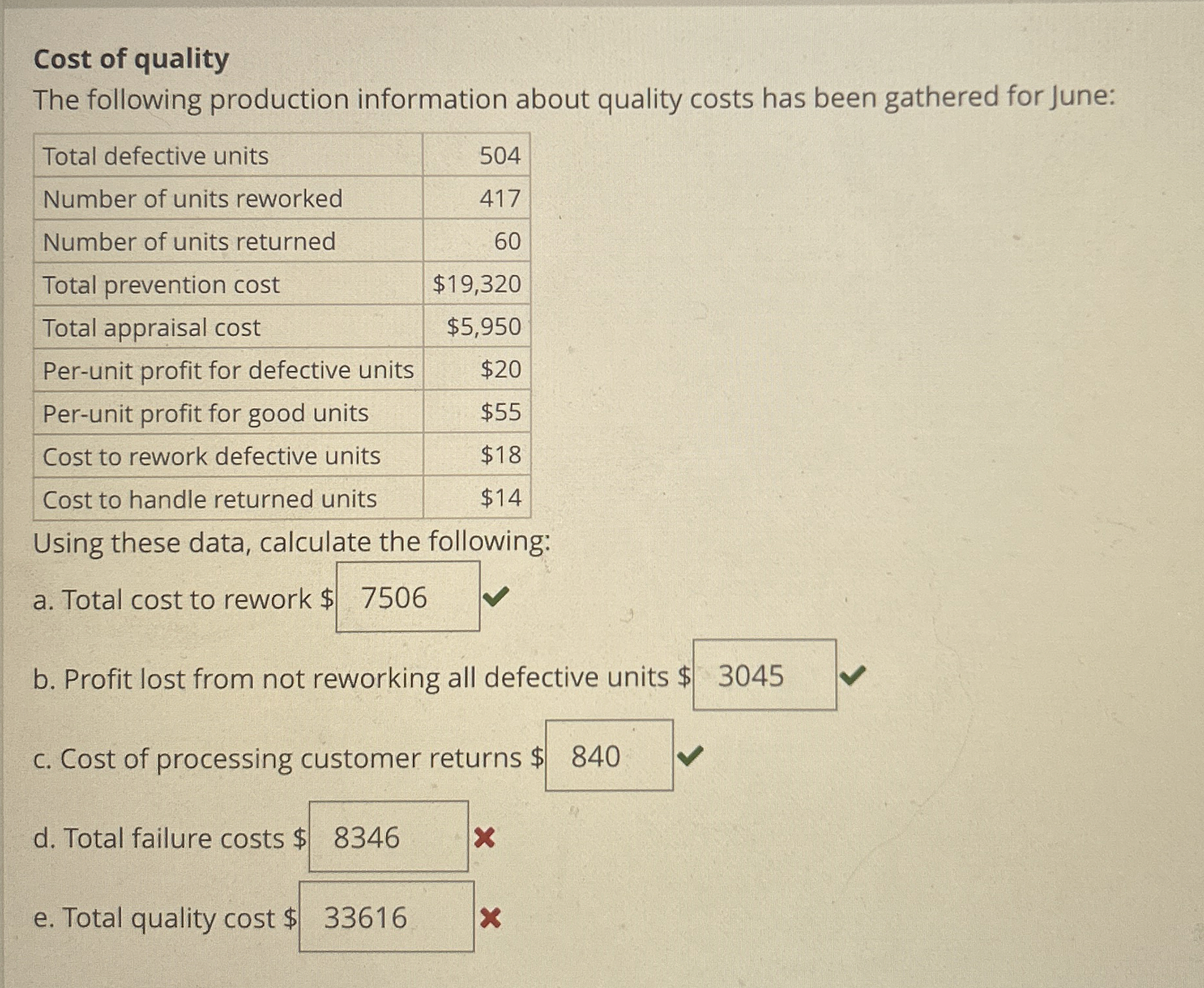 Cost of quality The following production