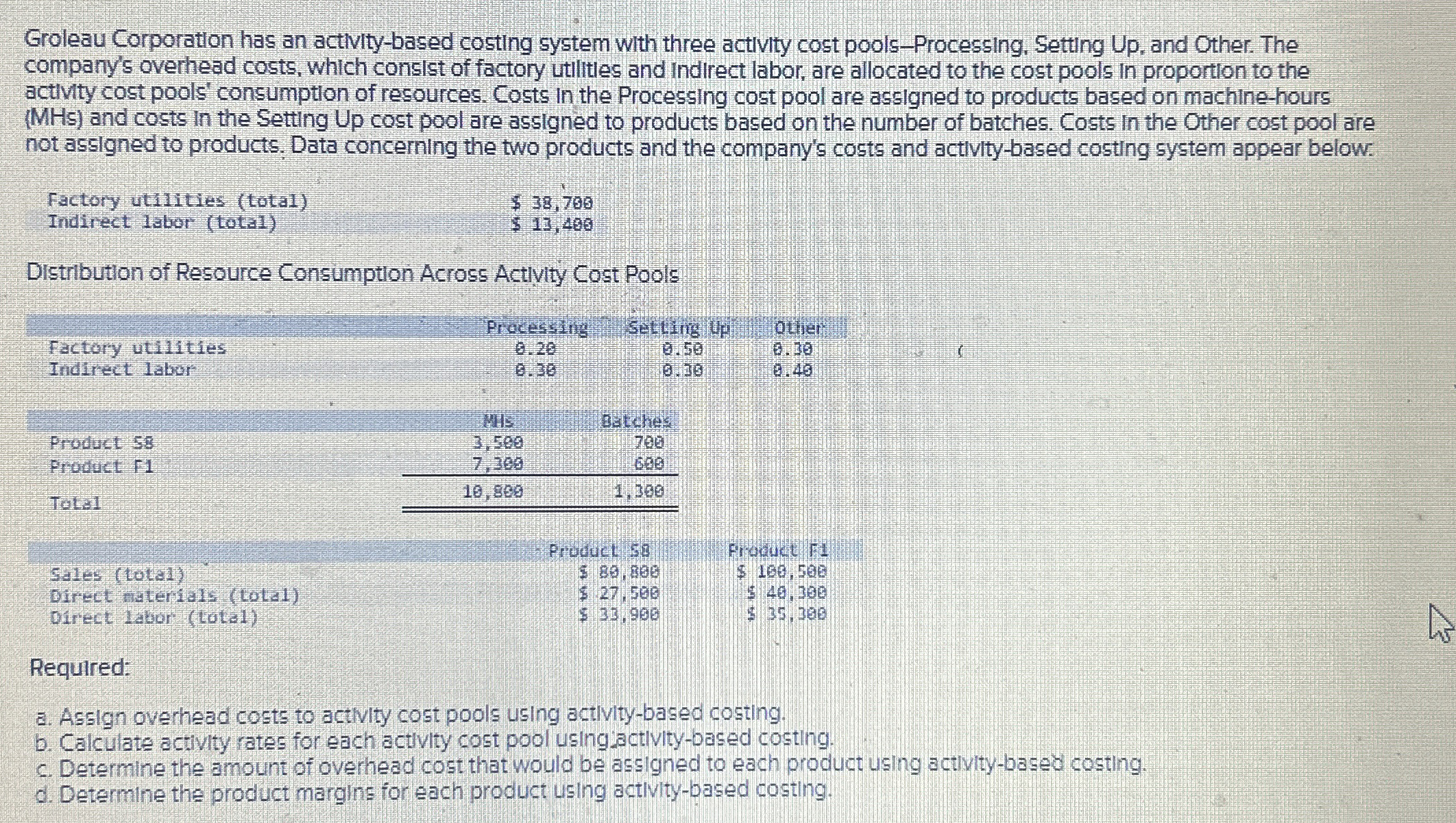 Groleau Corporation has an activity - based