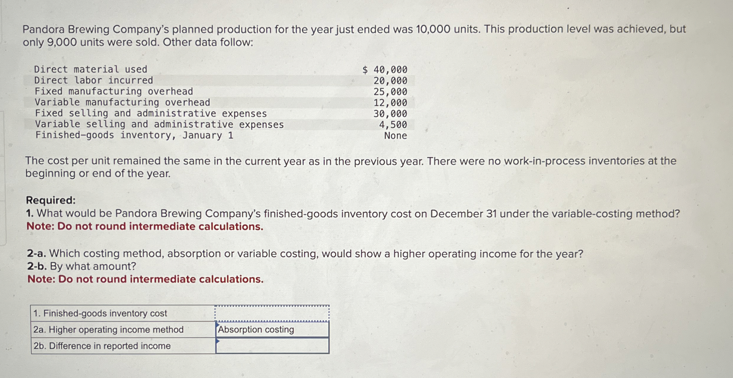 Pandora Brewing Company's planned production for