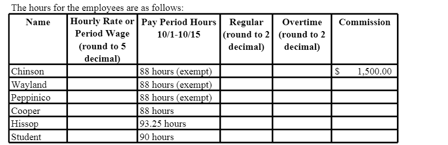 Wayland custom woodworking is located at 12850