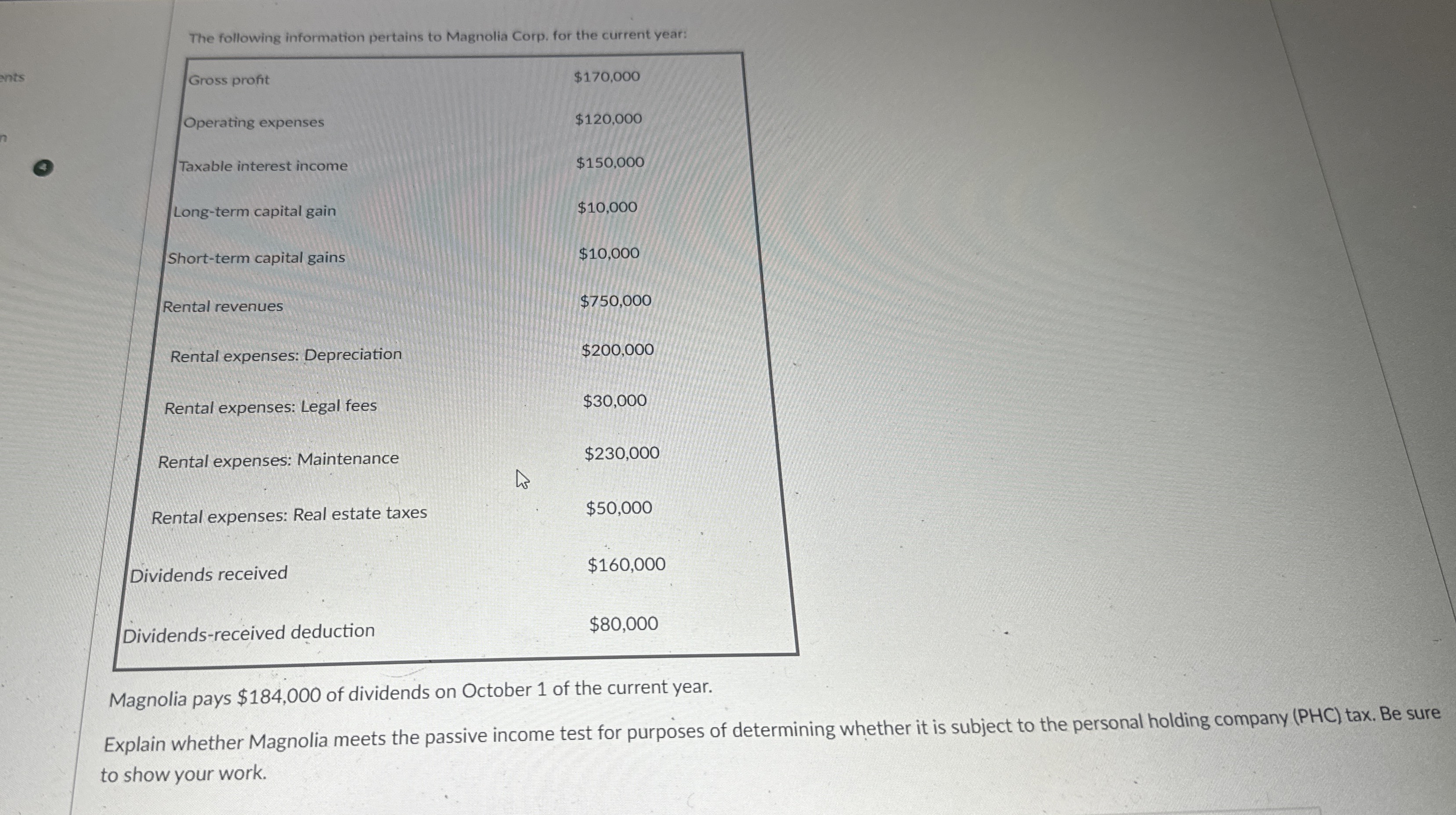 The following information pertains to Magnolia