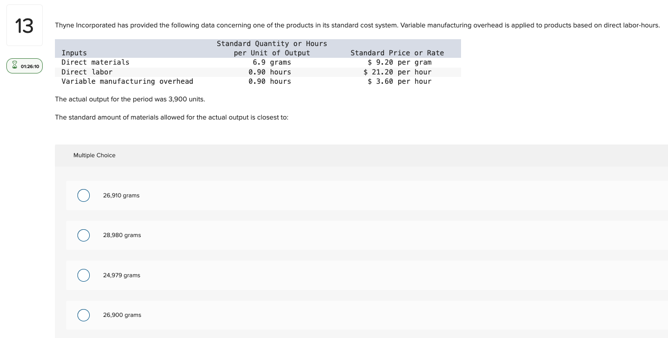 Thyne Incorporated has provided the following