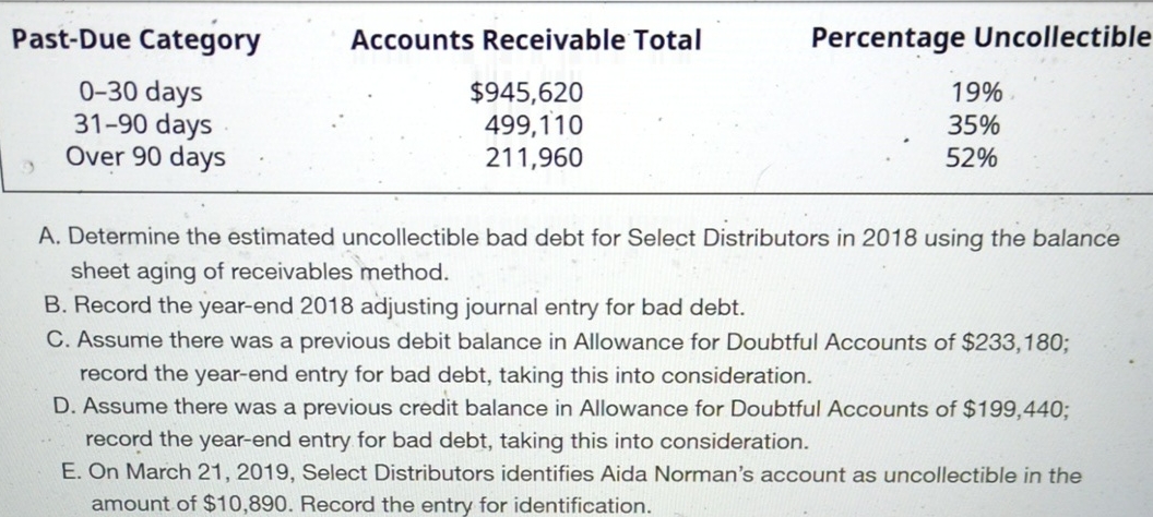 Past - Due Category 0 - 3 0 days 3 1 - 9 0 days