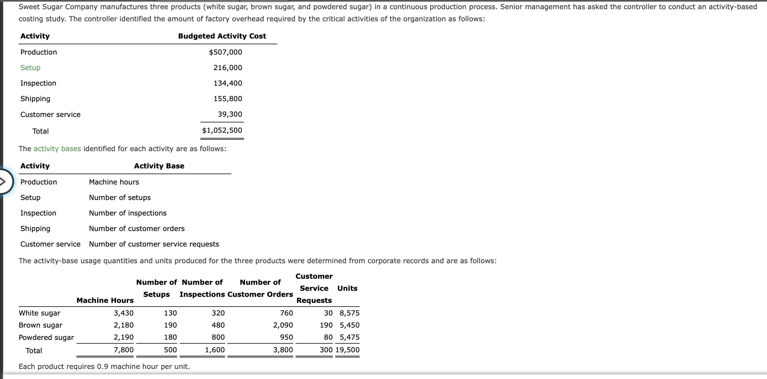 costing study. The controller identified the