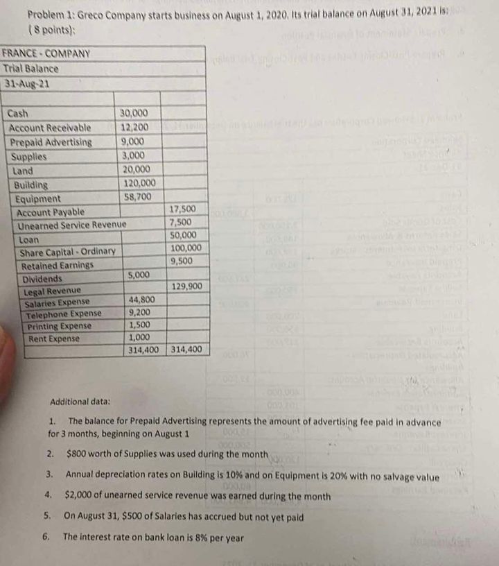 a . Journalize the adjusting entries and post