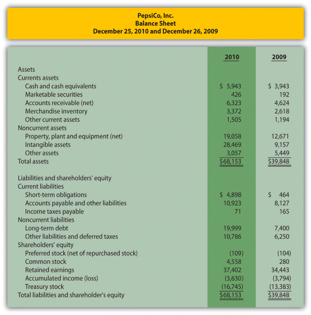What is the profit margin for 2 0 0 9 and 2 0 1 0