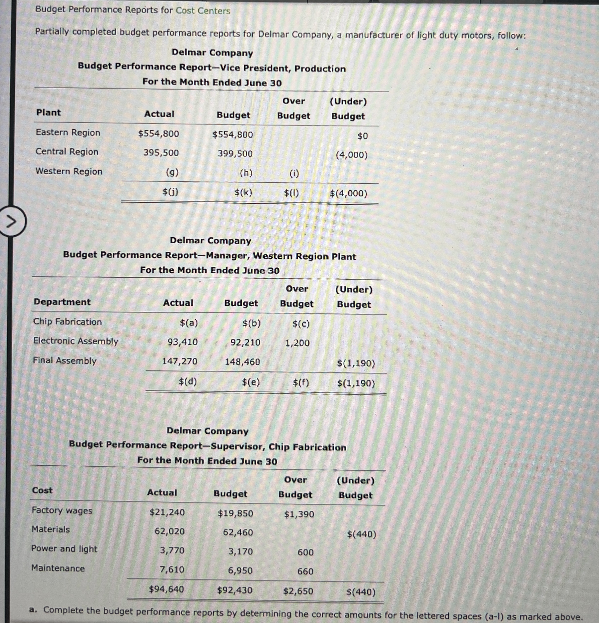 Budget Performance Reports for Cost Centers