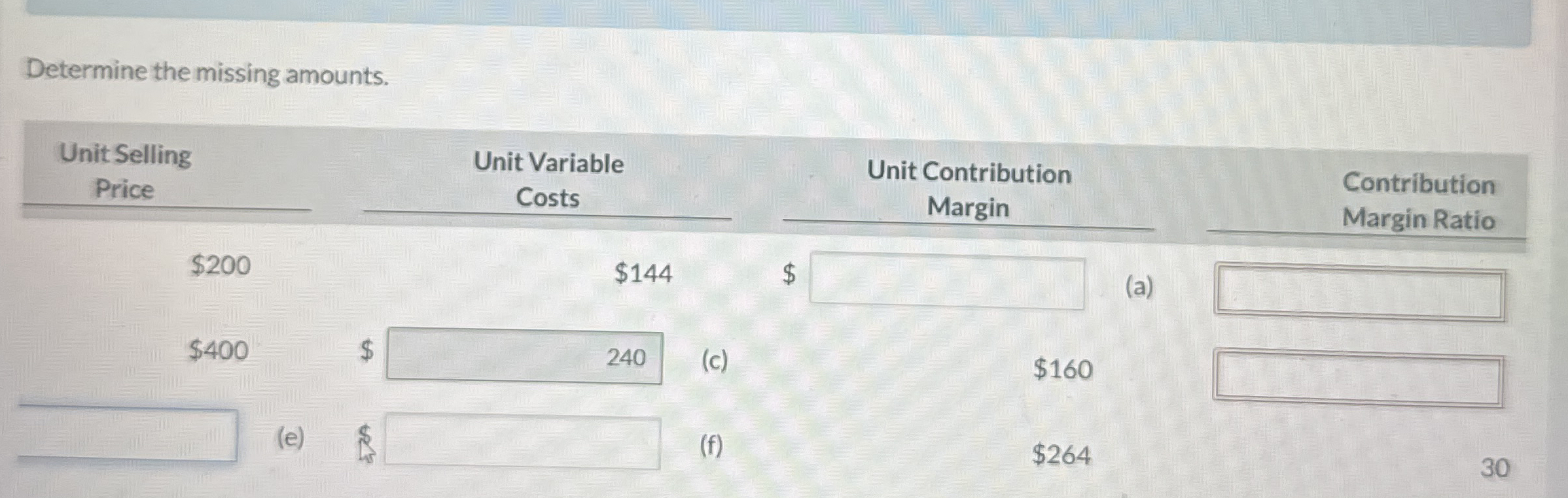 Determine the missing amounts. \ table [ [ Unit