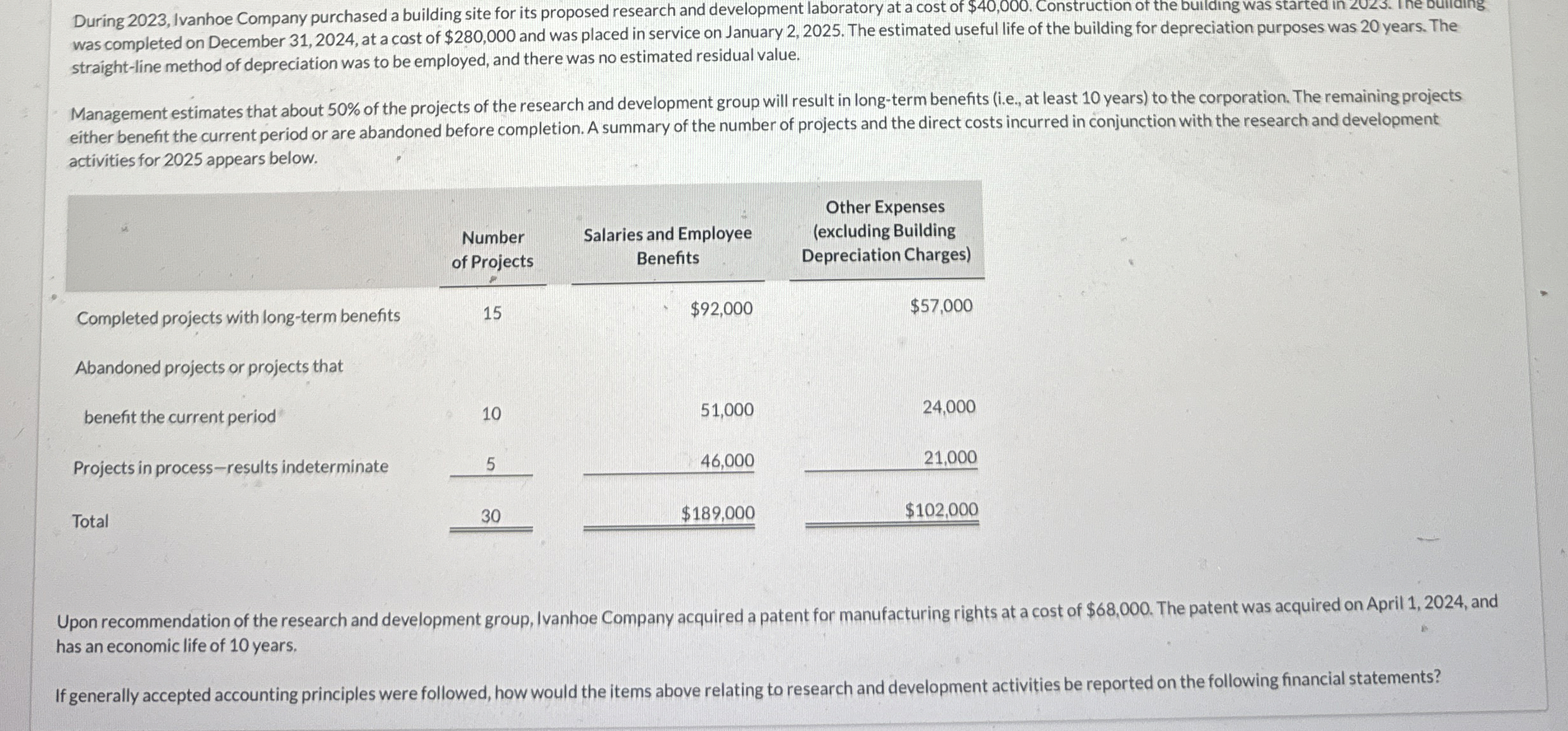 During 2 0 2 3 , Ivanhoe Company purchased a