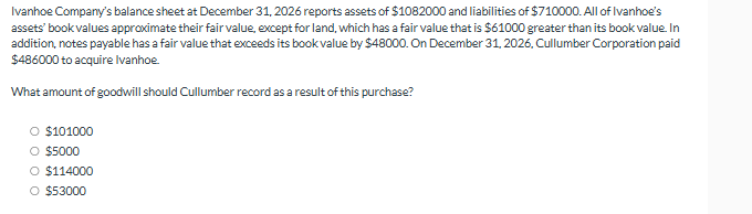 Ivanhoe Company's balance sheet a t December 3 1