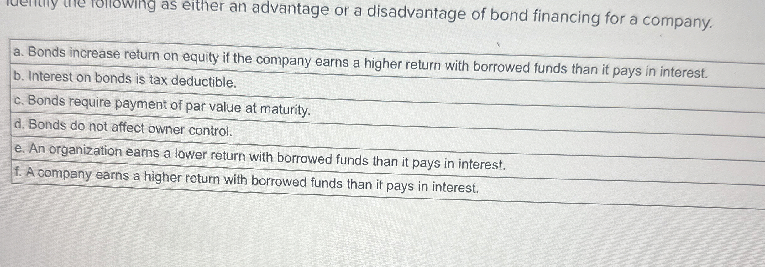 First question: In 2 0 1 4 , Spotify acquired