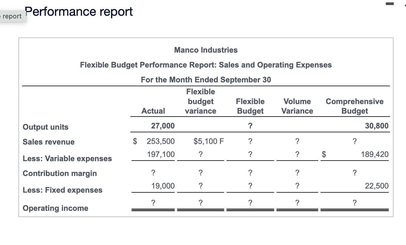 Manco Industries has a relevant range extending
