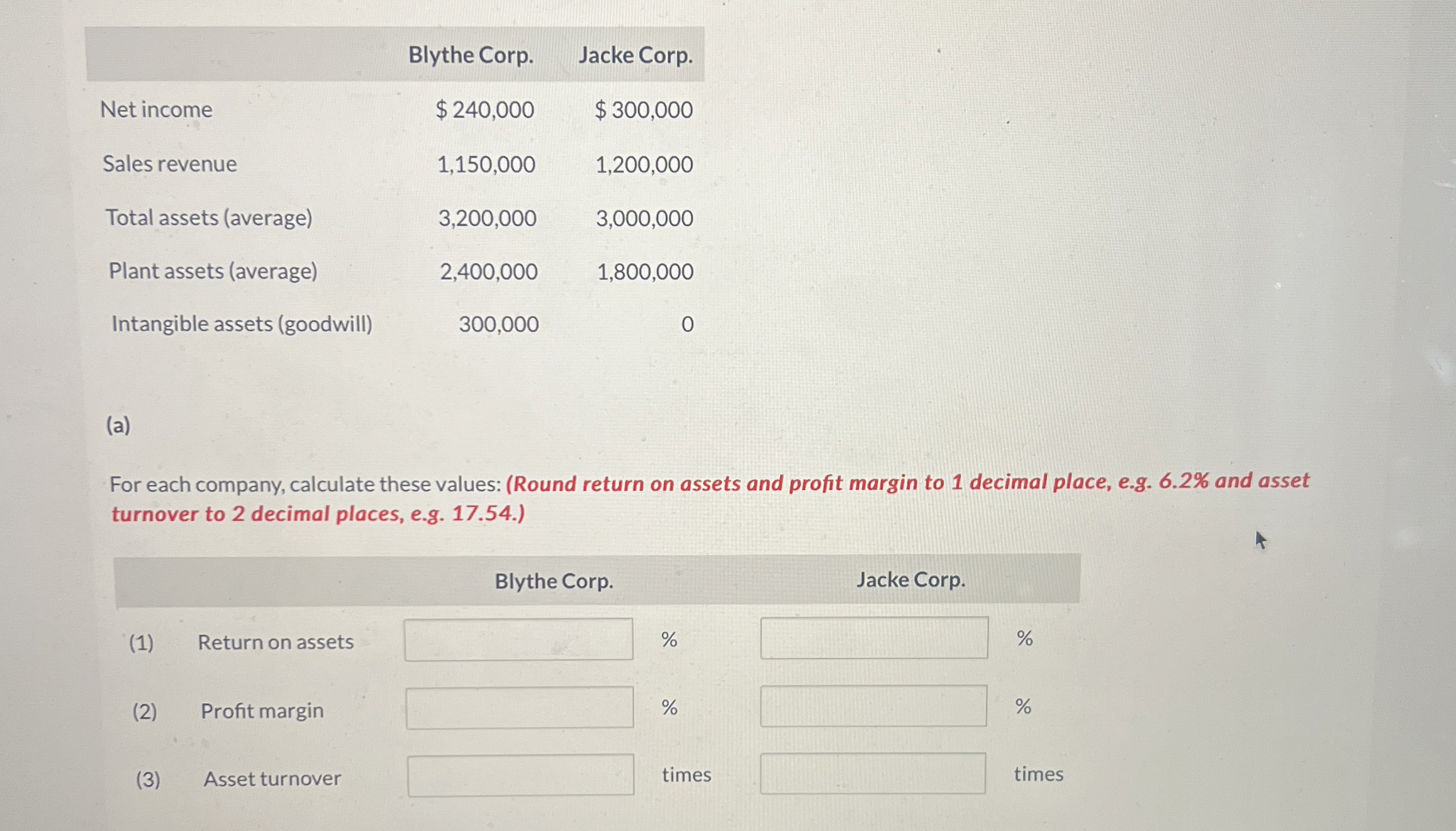 \ table [ [ , Blythe Corp.,Jacke Corp. ] , [ Net
